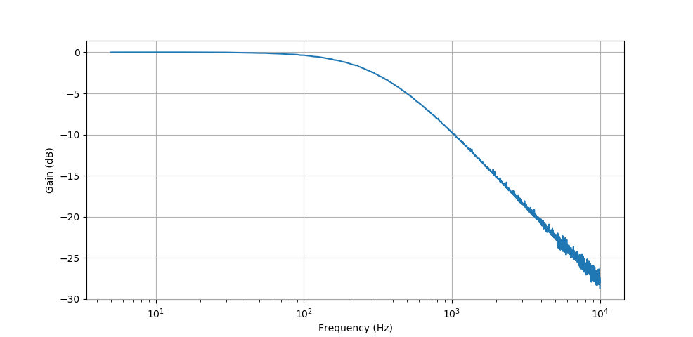 bode1_amplitude.png