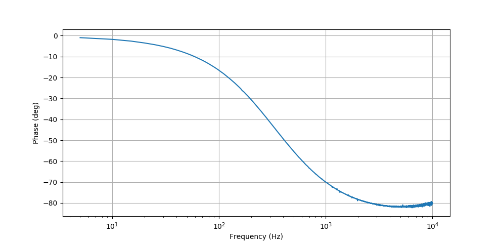 bode1_phase.png